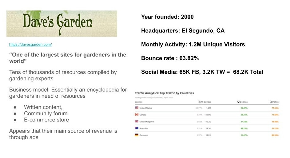 Competitive and heuristic analysis slide comparing Gardenstead to Dave's Garden