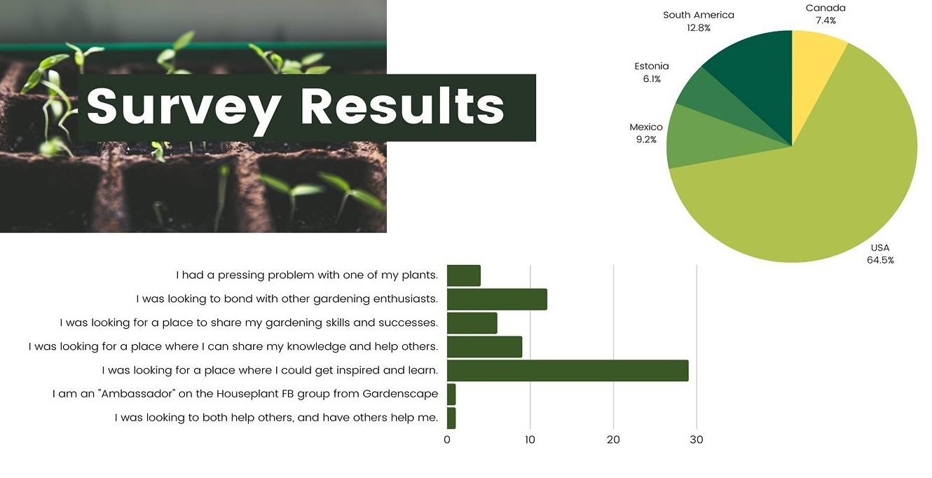 Slide showing survey results, including respondent location and reasons for joining the Gardenstead groups